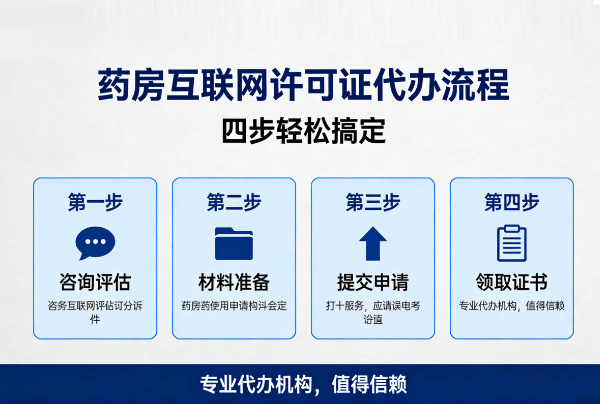 哪些类型的药房需要办理互联网许可证？